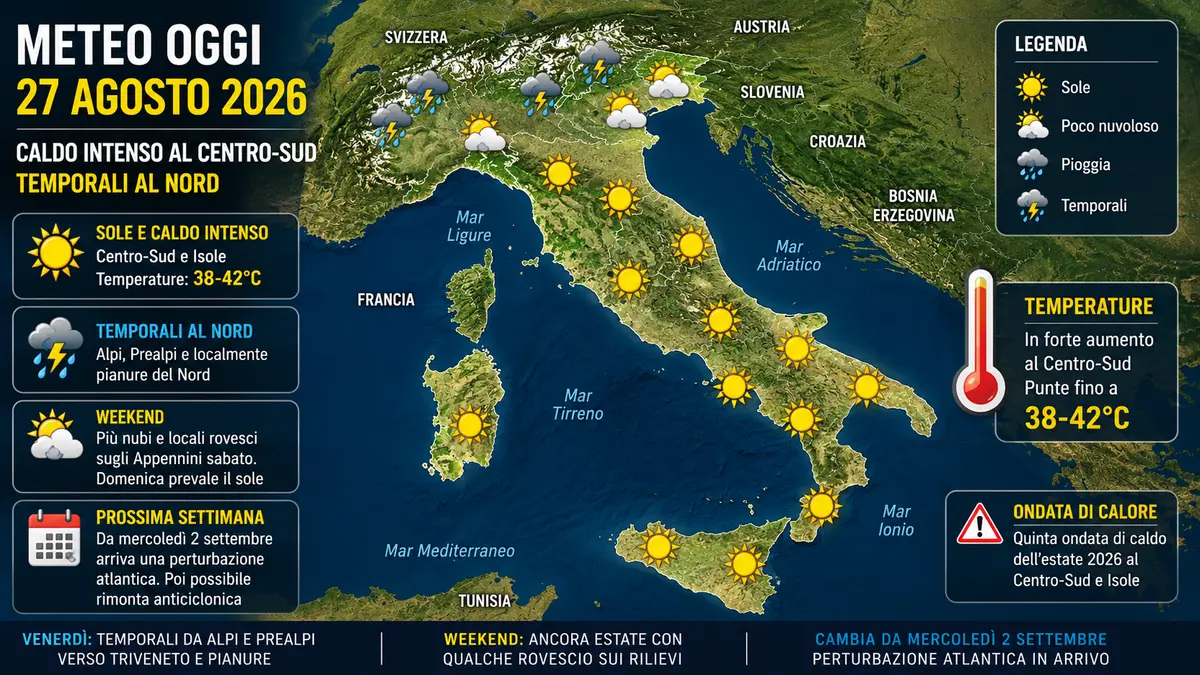 Meteo Italia, caldo intenso al Centro Sud fino al weekend: punte oltre i 40 gradi e temporali al Nord