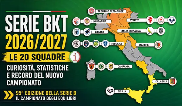 Serie B 2026/2027: guida completa alle 20 squadre tra record, curiosità e statistiche del nuovo campionato