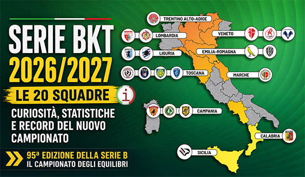 Serie B 2026/2027: guida completa alle 20 squadre tra record, curiosità e statistiche del nuovo campionato