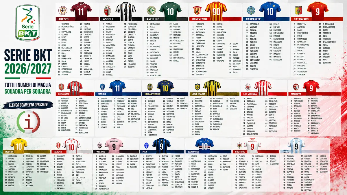 Serie BKT 2026-27, tutti i numeri di maglia squadra per squadra