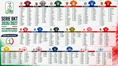 Serie BKT 2026-27, tutti i numeri di maglia squadra per squadra