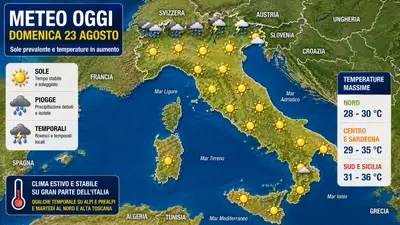 Meteo Italia, torna il caldo: sole oggi, temporali martedì e temperature verso i 40°C