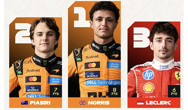F1 GP Miami 2026, Norris vince la Sprint: doppietta McLaren, Leclerc sul podio e Antonelli penalizzato