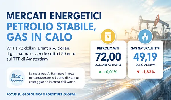 Prezzo del petrolio oggi stabile, il WTI resta a 72 dollari mentre il gas scende sotto i 50 euro