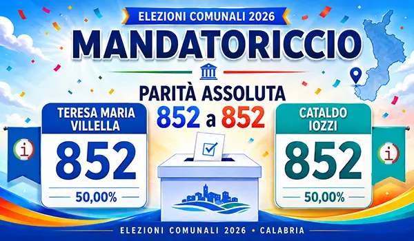 Amministrative 2026 in Calabria, a Mandatoriccio finisce 852 a 852