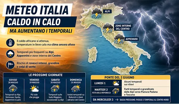 Meteo Italia, caldo in calo ma aumentano i temporali verso il Ponte del 2 Giugno