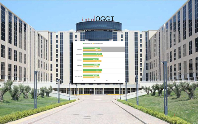 Elezioni Regionali Calabria 2025: affluenza aggiornata alle ore 23.00