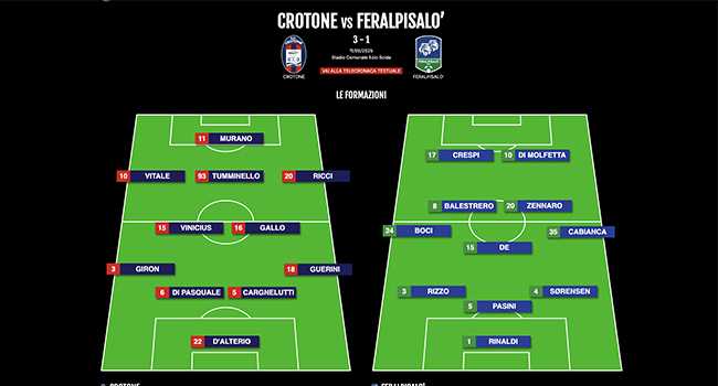 Crotone-Feralpisalò 3-1: Rossoblù con un piede ai quarti di finale dei Playoff di Serie C