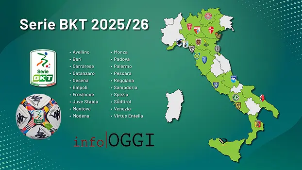 Serie B 2025/2026: Classifica dei valori di mercato delle rose