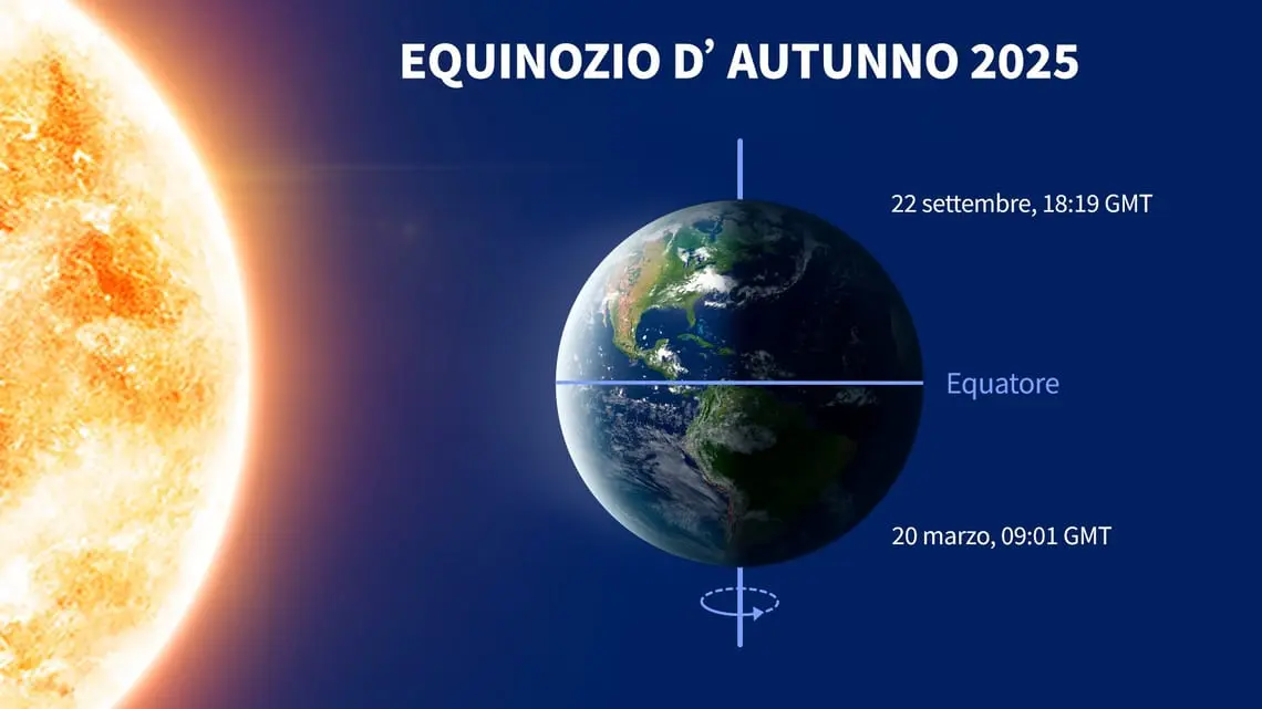 Equinozio d’Autunno 2025: quando cade e a che ora sarà visibile in Italia