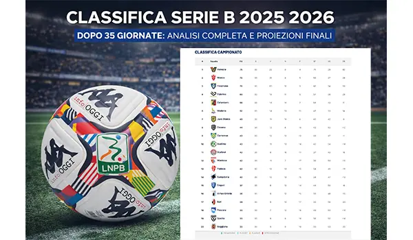 Classifica Serie B dopo 35ª giornata analisi completa e proiezioni finali