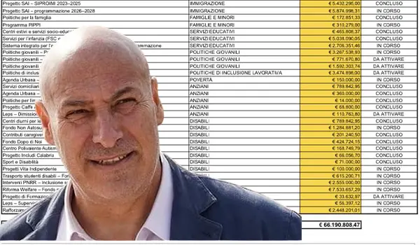 Elezioni Crotone 2026: Vincenzo Voce punta sulla “politica del fare” e su oltre 66 milioni per il sociale