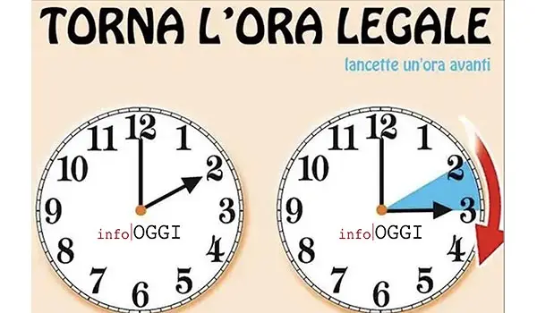 Torna l’ora legale: lancette avanti di un’ora