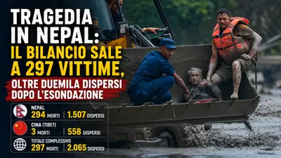 Tragedia in Nepal: il bilancio sale a 297 vittime, oltre duemila dispersi dopo l'esondazione