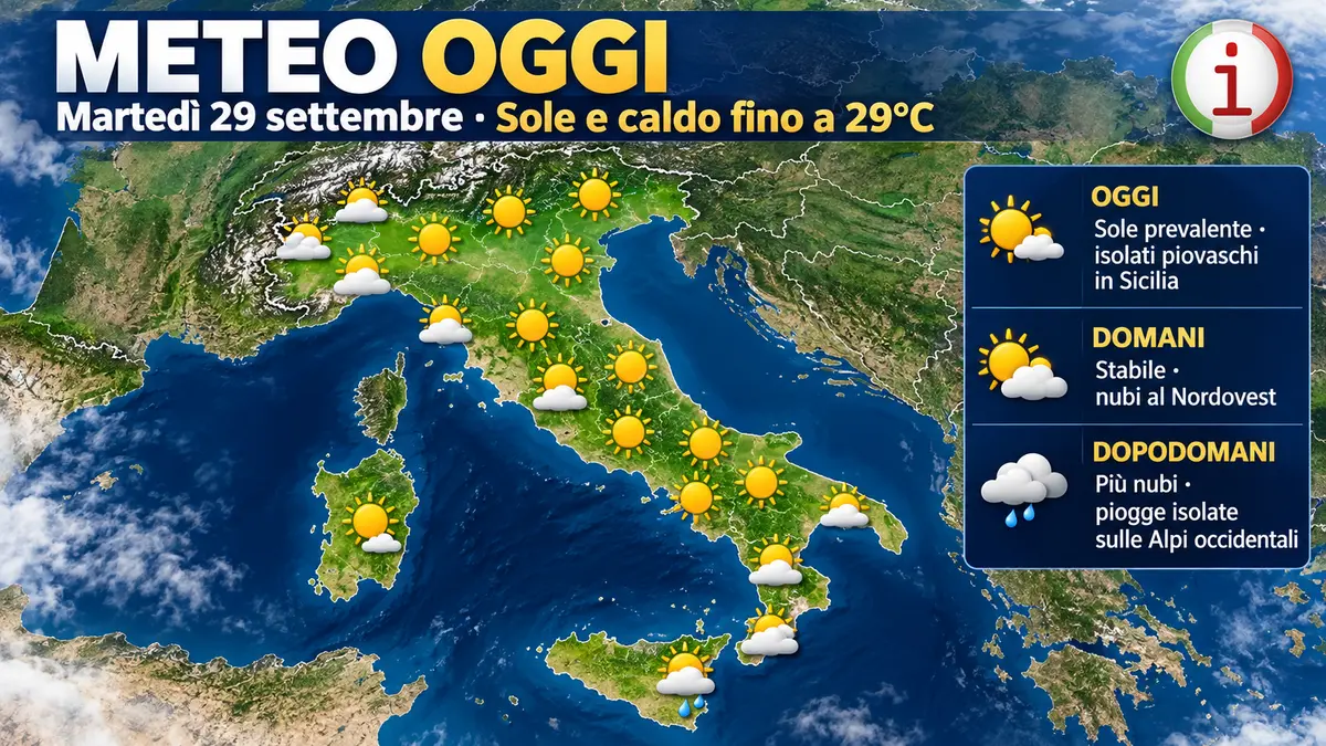 Meteo Italia, l’anticiclone accompagna l’inizio di ottobre: sole e temperature fino a 29 gradi