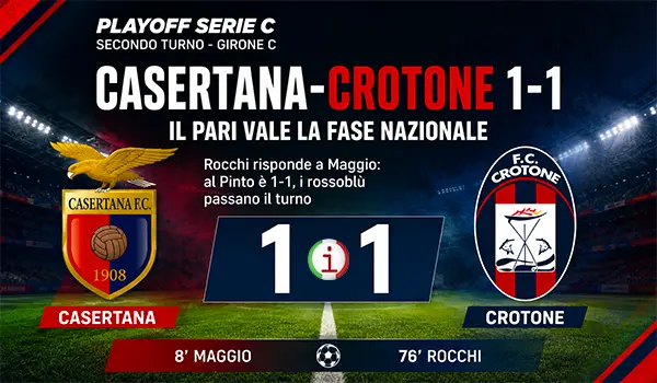 Casertana ai playoff, il pari contro il Crotone vale la fase nazionale