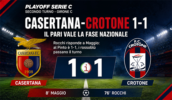 Casertana ai playoff, il pari contro il Crotone vale la fase nazionale