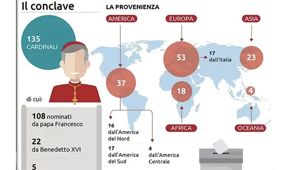 Conclave 2025: prima fumata il 7 maggio -Tutti i idettagli