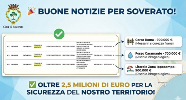 Soverato, il sindaco Daniele Vacca annuncia oltre 2,5 milioni di euro per la sicurezza del territorio