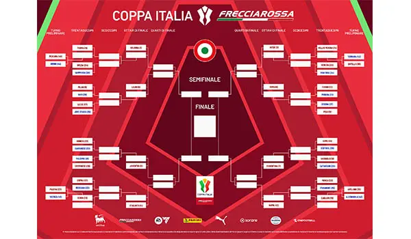 Coppa Italia 2025/2026: il tabellone ufficiale, calendario, partite e squadre in gara
