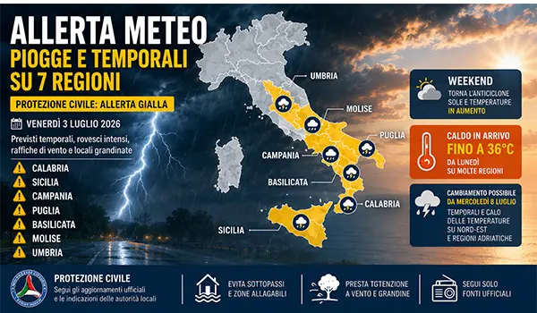 Allerta Meteo oggi: piogge e temporali su 7 regioni, poi torna l'anticiclone con caldo fino a 36°C