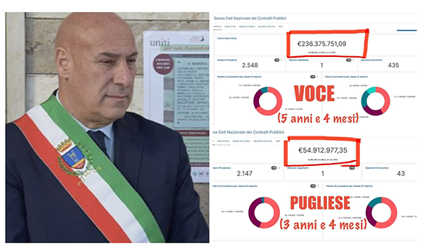 Crotone il sindaco Voce e la politica del fare 236 milioni di gare pubbliche in cinque anni