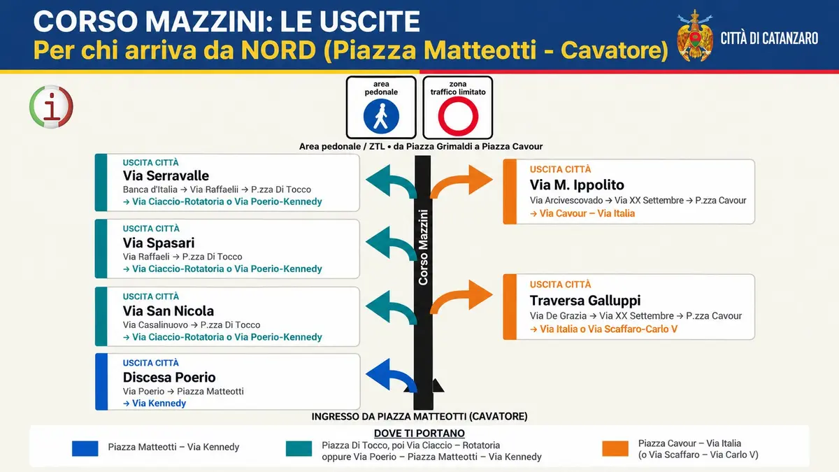 Corso Mazzini a Catanzaro guida alle uscite per chi arriva dal Cavatore
